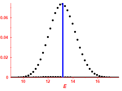 Strength function